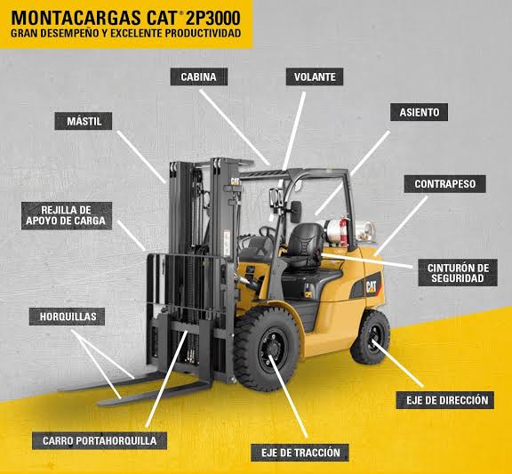 Protegido: Nom-006-STPS-2023- Tema: Montacargas